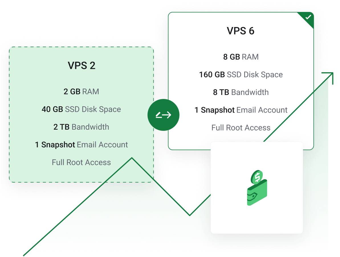Cloud Servers - Pay-as-you-go billing